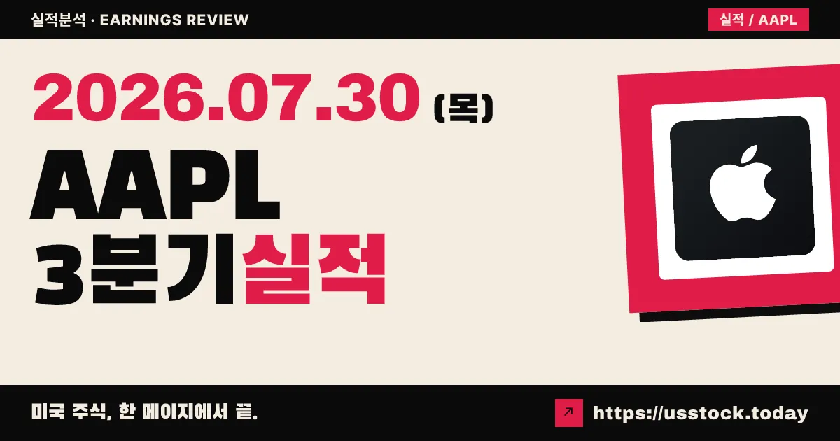 애플($AAPL) 2026년 3분기 실적 분석 — 매출·주당순이익 모두 예상 상회에도 시간외 약세