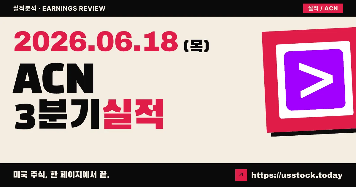 액센츄어(ACN) 2026년 3분기 실적 분석 — EPS 서프라이즈에도 매출 미스·가이던스 상단 하향에 9% 급락