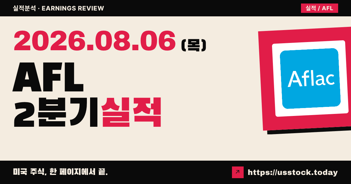 아플락($AFL) 2026년 2분기 실적 분석 — 조정 주당순이익·매출 모두 예상 소폭 하회, 시간외 보합