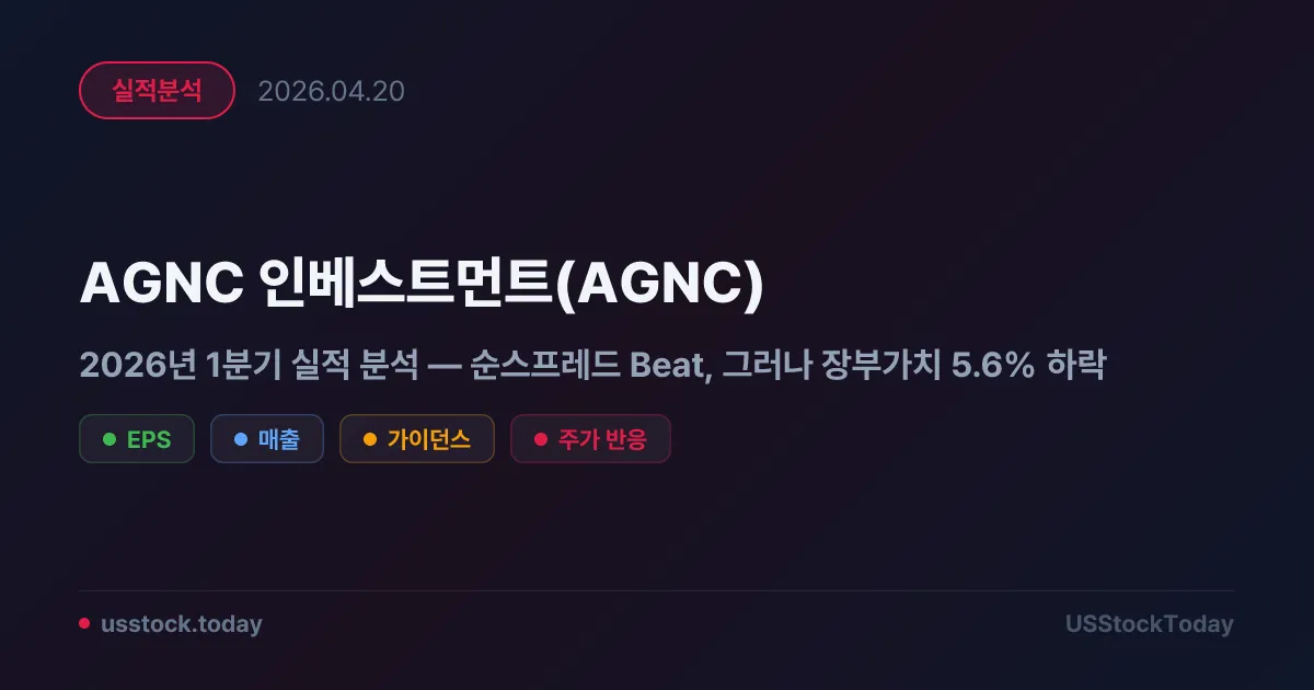 AGNC 인베스트먼트(AGNC) 2026년 1분기 실적 분석 — 순스프레드 Beat, 그러나 장부가치 5.6% 하락