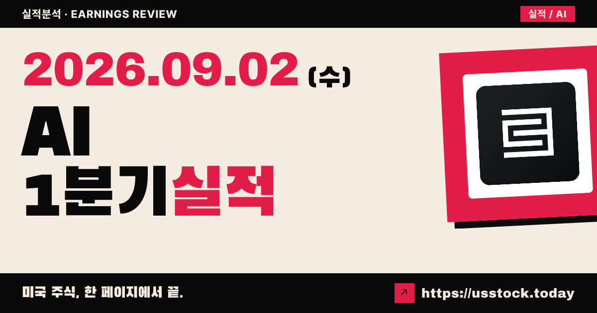 씨에이아이($AI) 2027회계연도 1분기 실적 분석 · 조정 EPS 상회·주가 +3.6%