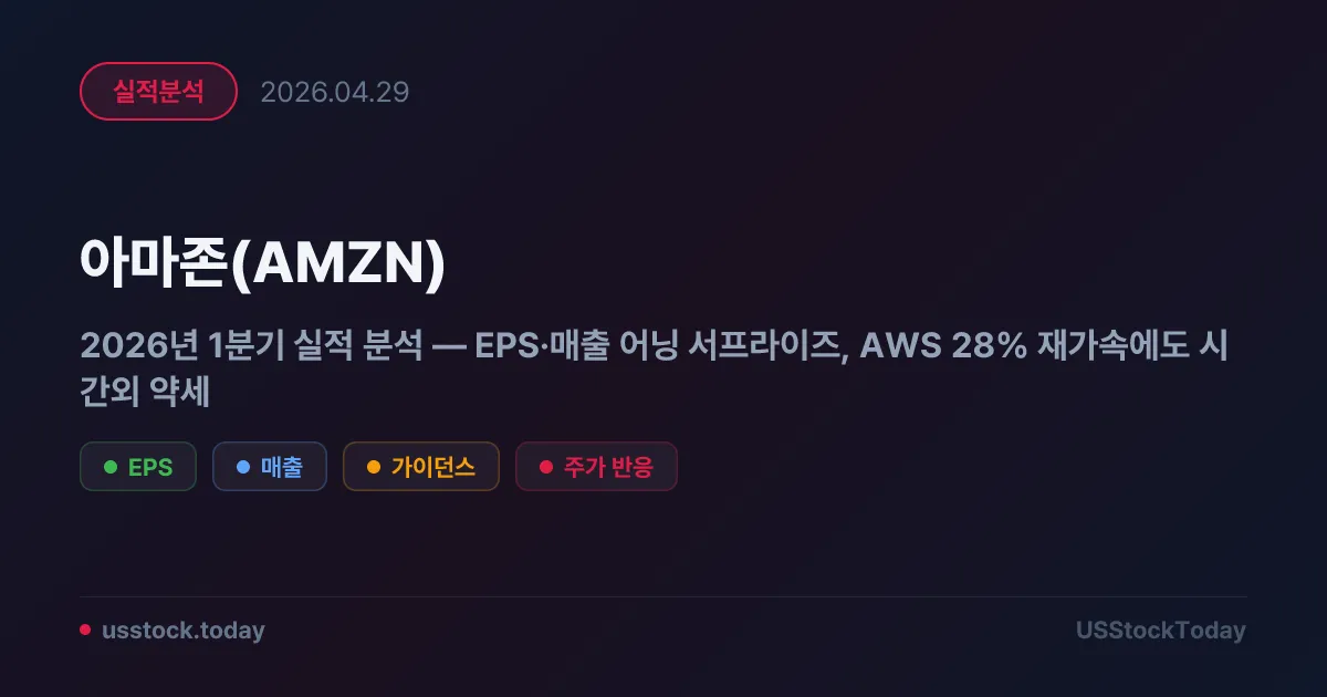아마존(AMZN) 2026년 1분기 실적 분석 — EPS·매출 어닝 서프라이즈, AWS 28% 재가속에도 시간외 약세