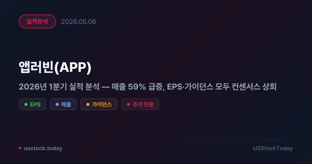 앱러빈(APP) 2026년 1분기 실적 분석 — 매출 59% 급증, EPS·가이던스 모두 컨센서스 상회