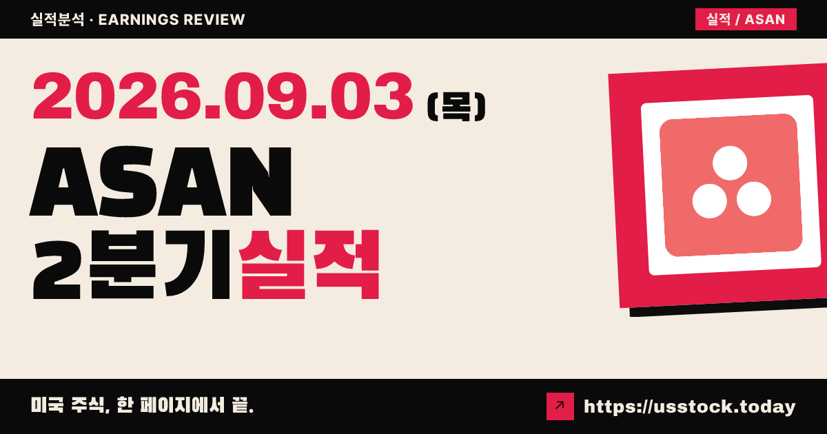아사나($ASAN) 2027회계연도 2분기 실적 분석: 매출·주당이익 상회, 전망 상향에도 주가 급락