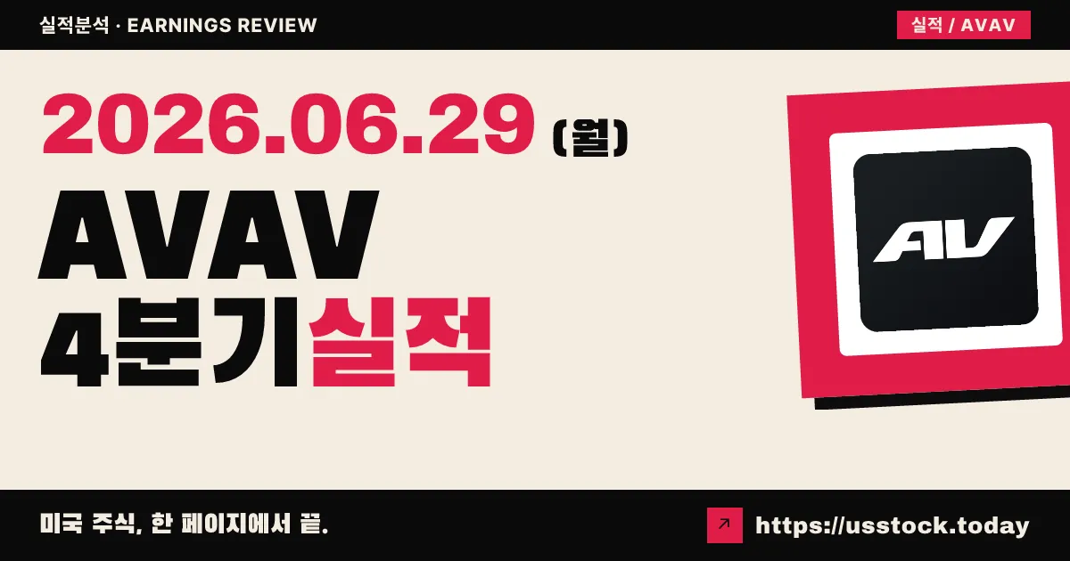 에어로바이런먼트(AVAV) 2026 회계연도 4분기 실적 분석 — 매출·EPS 더블 비트, 주가 15% 급등