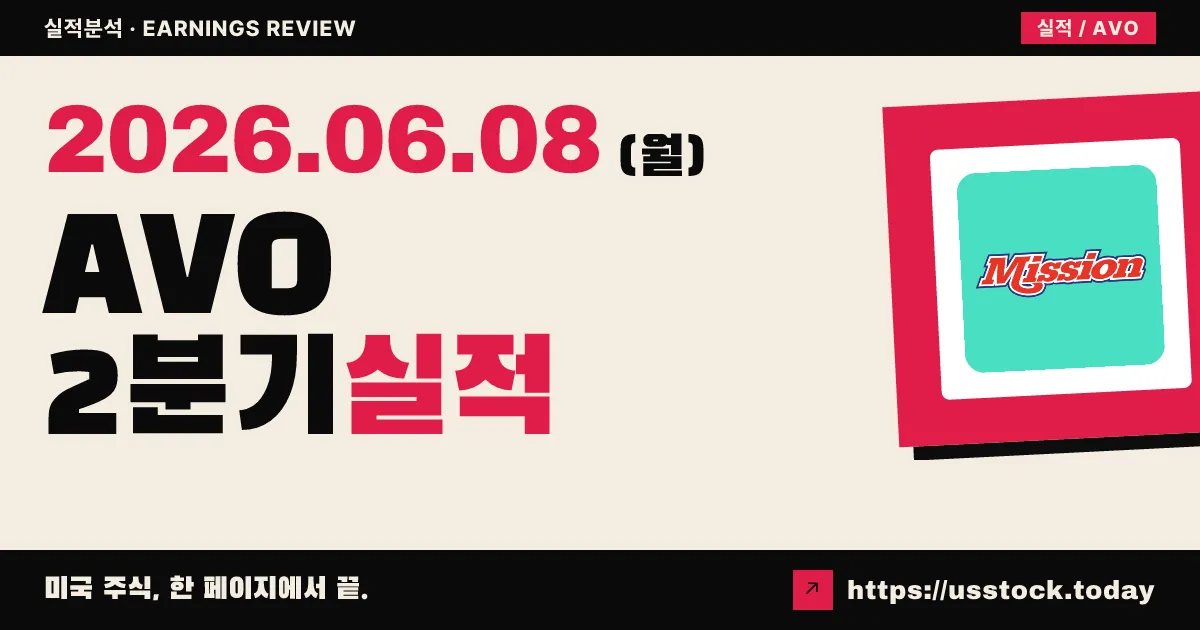 미션프로듀스(AVO) 2026년 2분기 실적 분석 — 매출 Beat에도 단가 36% 폭락에 순손실 전환