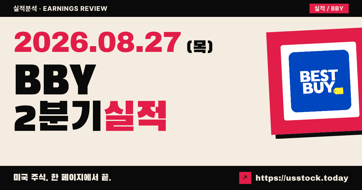 베스트바이($BBY) 2027회계연도 2분기 실적 분석 — 매출·조정EPS 예상 상회, 연간 가이던스 상향에도 시간외 하락