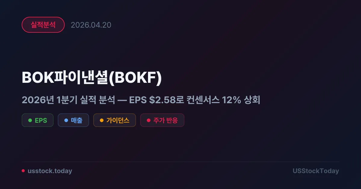 BOK파이낸셜(BOKF) 2026년 1분기 실적 분석 — EPS $2.58로 컨센서스 12% 상회