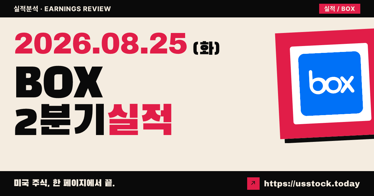 박스($BOX) 2027회계연도 2분기 실적 분석 — 매출 소폭 상회·조정 주당순이익 예상 부합