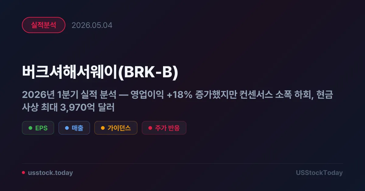버크셔해서웨이(BRK-B) 2026년 1분기 실적 분석 — 영업이익 +18% 증가했지만 컨센서스 소폭 하회, 현금 사상 최대 3,970억 달러