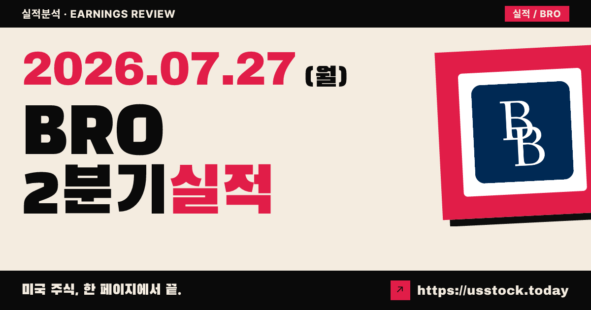 브라운앤브라운($BRO) 2026년 2분기 실적 분석 — 매출 30% 급증했지만 오가닉은 역성장, 조정 주당순이익은 컨센서스 소폭 하회