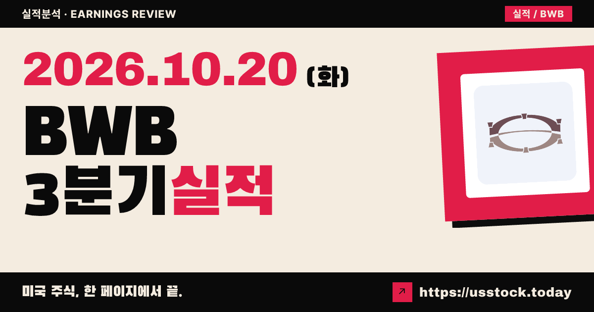 브리지워터뱅크셰어스($BWB) 2026회계연도 3분기 실적 분석: 주당순이익·매출 예상 상회 · 시간외 보합