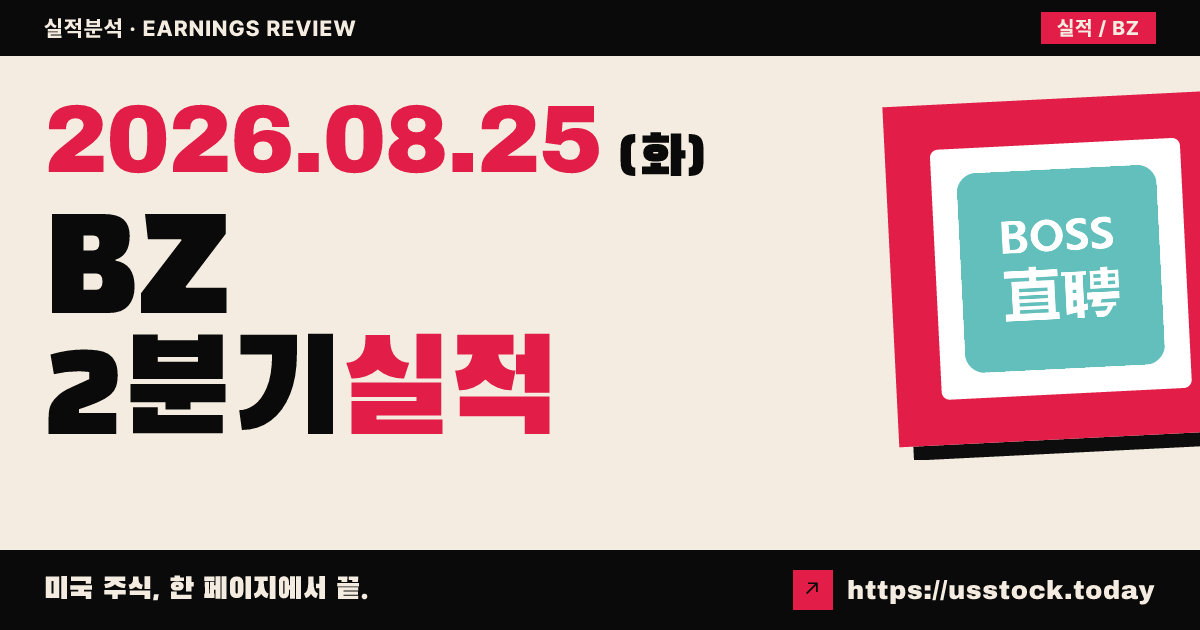 칸즈혼($BZ) 2026년 2분기 실적 분석 — 조정 이익 상회·매출 소폭 하회, 주주환원 확대