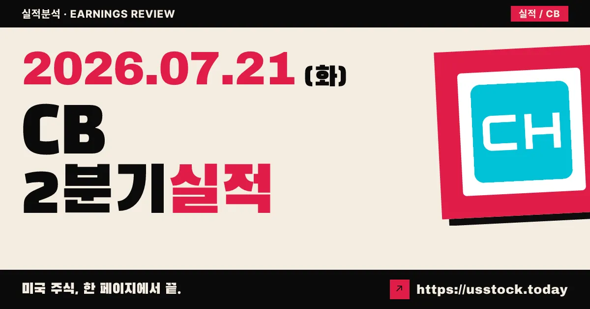 처브($CB) 2026년 2분기 실적 분석 — 핵심영업이익 $7.26로 컨센서스 상회, 합산비율 83.8% 우량