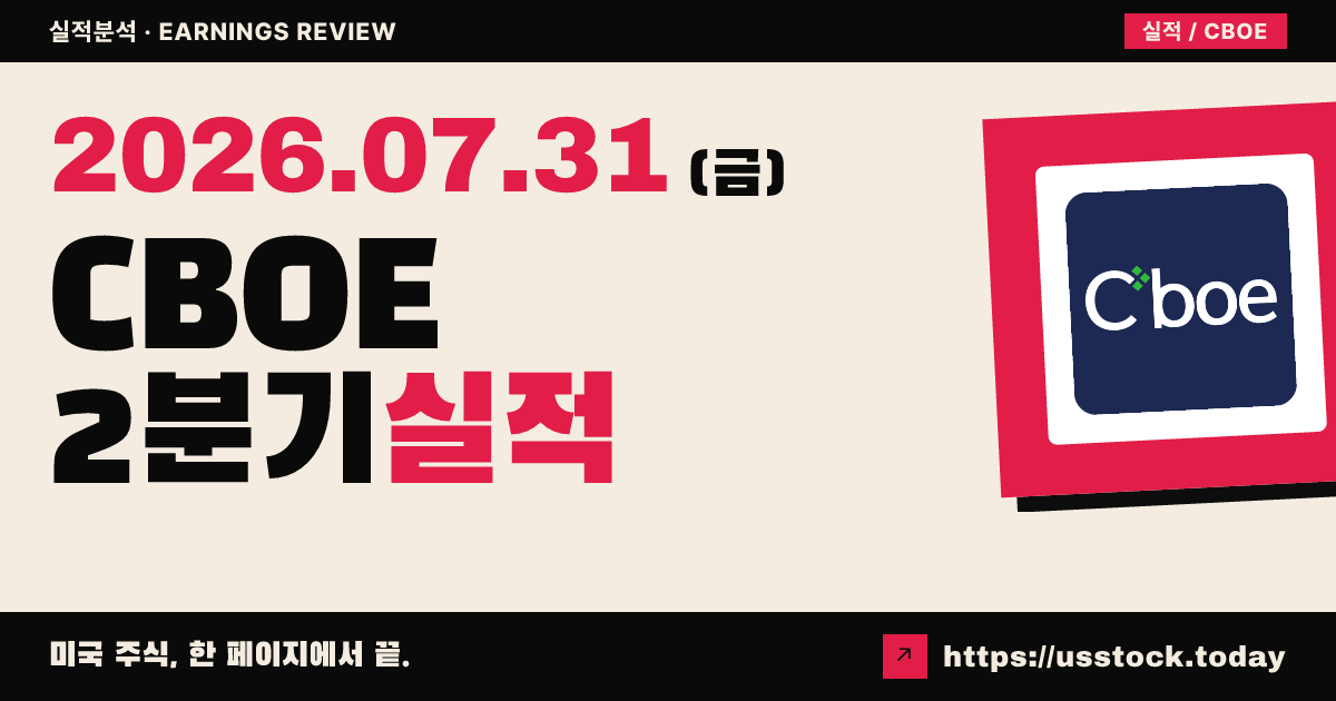 씨보 글로벌 마켓즈($CBOE) 2026년 2분기 실적 분석 — 조정 주당순이익·매출 모두 예상 상회, 연간 성장 목표 상향에도 시간외 약세