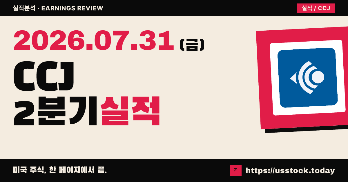 캐메코($CCJ) 2026년 2분기 실적 분석 — 조정 이익 예상 하회·생산 전망 유지에 시간외 반등