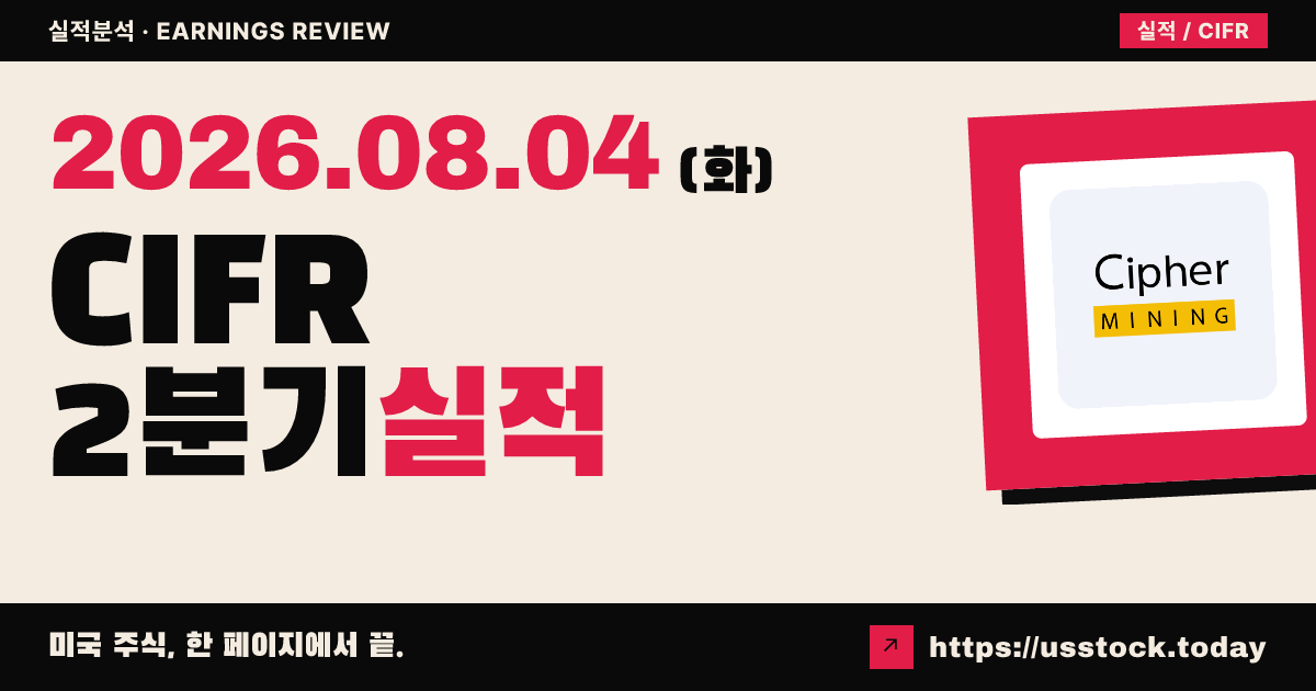 시퍼디지털($CIFR) 2026년 2분기 실적 분석 — 매출 예상 하회·가이던스 미제시 속 시간외 약세