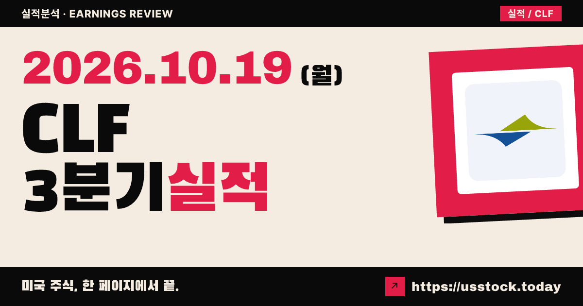 클리블랜드 클리프스($CLF) 2026년 3분기 실적 분석: 조정 EPS 상회 · 시간외 급등