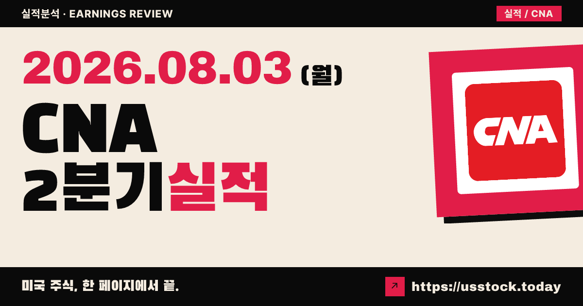 씨엔에이파이낸셜($CNA) 2026년 2분기 실적 분석 — 핵심이익 주당 $1.19로 컨센서스 상회, 시간외 보합
