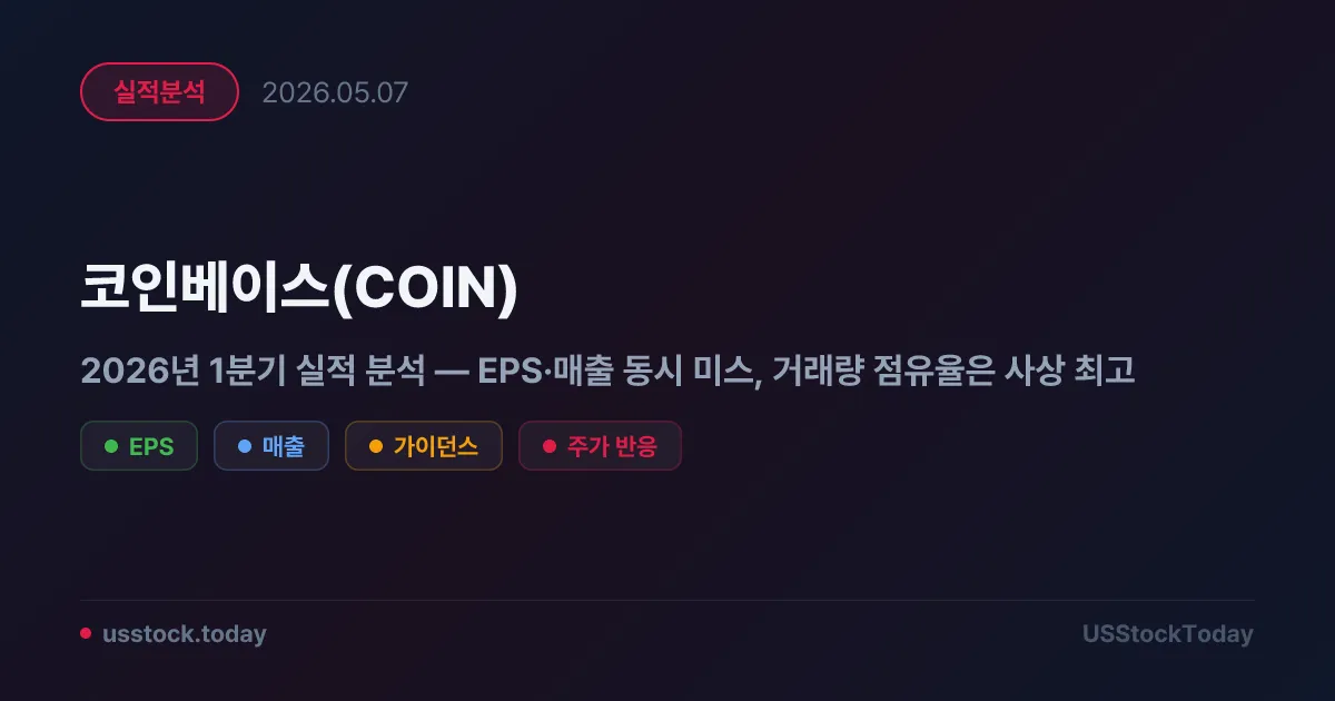 코인베이스(COIN) 2026년 1분기 실적 분석 — EPS·매출 동시 미스, 거래량 점유율은 사상 최고