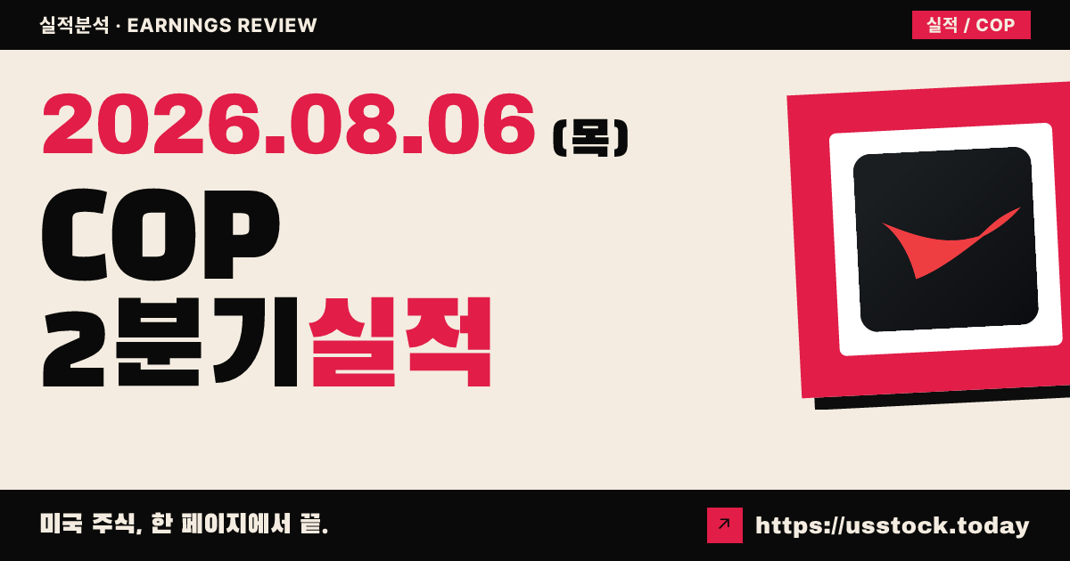 코노코필립스($COP) 2026년 2분기 실적 분석 — 조정 주당순이익 예상 크게 상회, 연간 전망 유지
