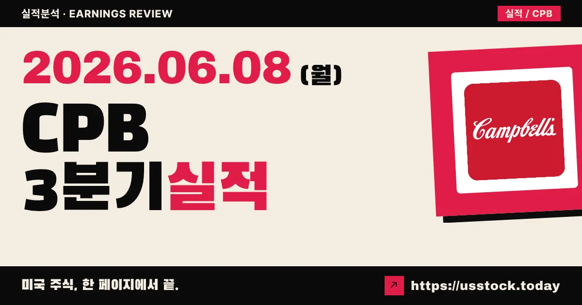 캠벨스(CPB) 2026년 3분기 실적 분석 — 매출 4% 감소·조정 EPS는 컨센서스 소폭 상회