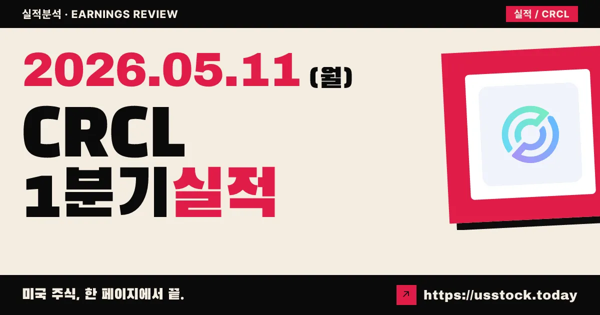 서클(CRCL) 2026년 1분기 실적 분석 — EPS 서프라이즈에도 매출 미스·비용 폭증으로 주가 급락