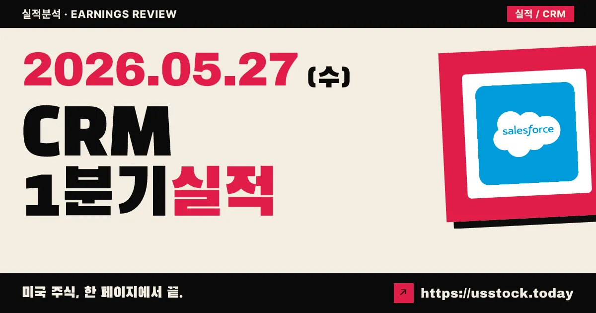 세일즈포스($CRM) 2027년 1분기 실적 분석 — EPS·매출 Beat과 250억 달러 자사주 매입에도 주가는 무반응