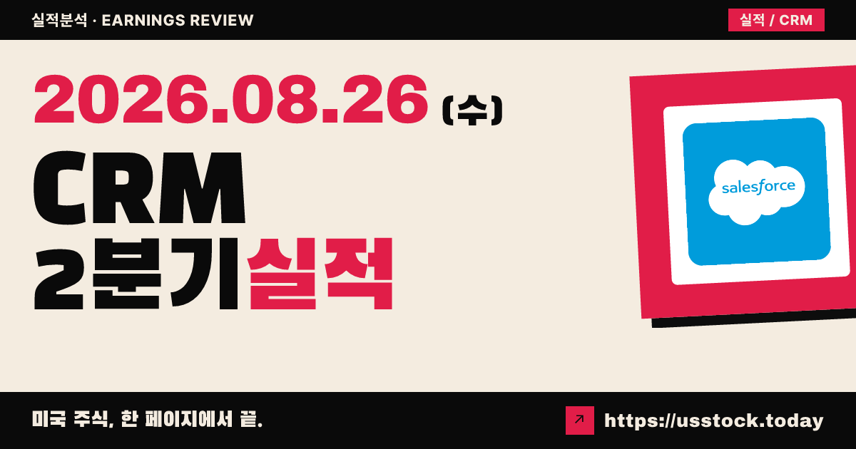 세일즈포스($CRM) 2027회계연도 2분기 실적 분석 — 매출·조정 주당이익 예상 상회, 연매출 전망 상향