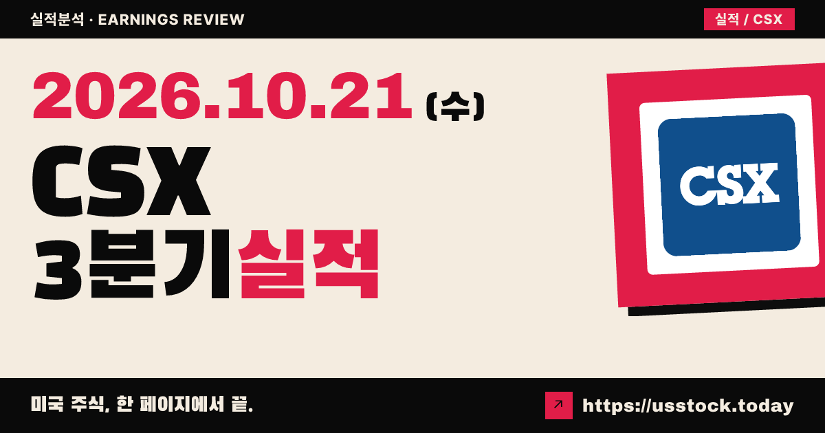 씨에스엑스($CSX) 2026회계연도 3분기 실적 분석: 매출·주당순이익 모두 예상 상회, 시간외 3%대 상승