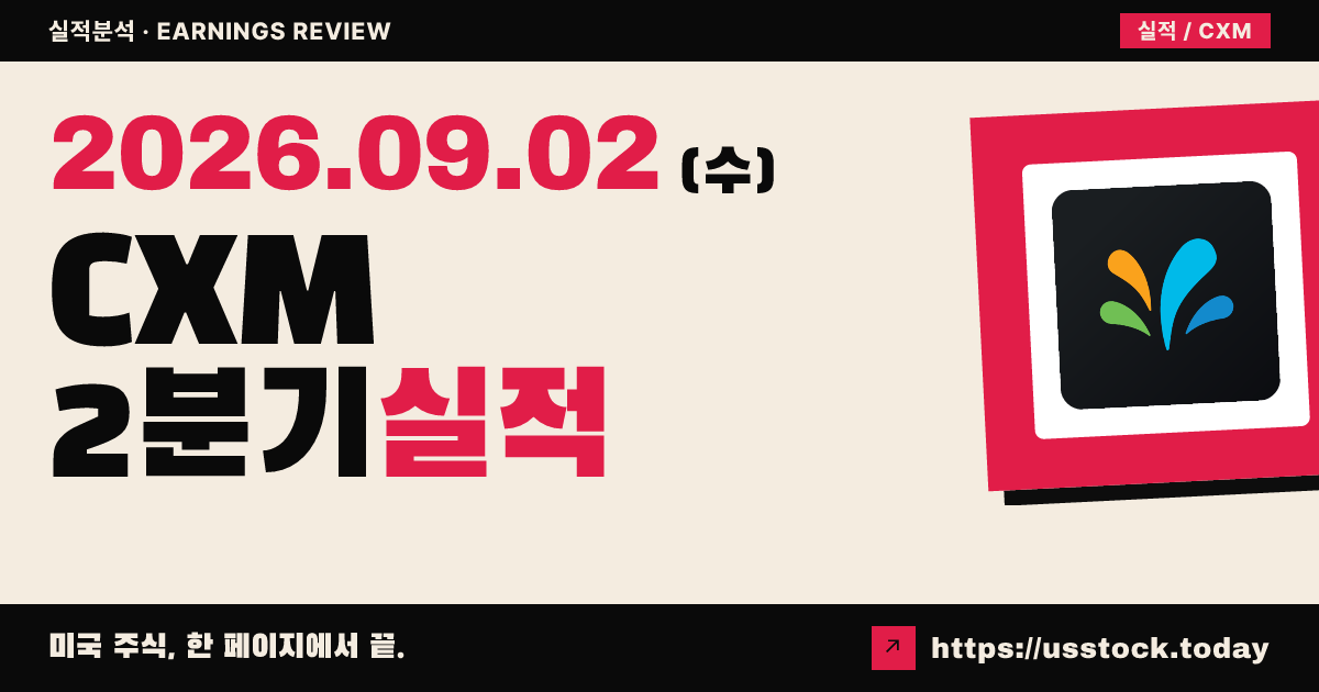 스프링클러($CXM) 2027회계연도 2분기 실적 분석 · EPS 상회·매출 소폭 미달·주가 -8.6%