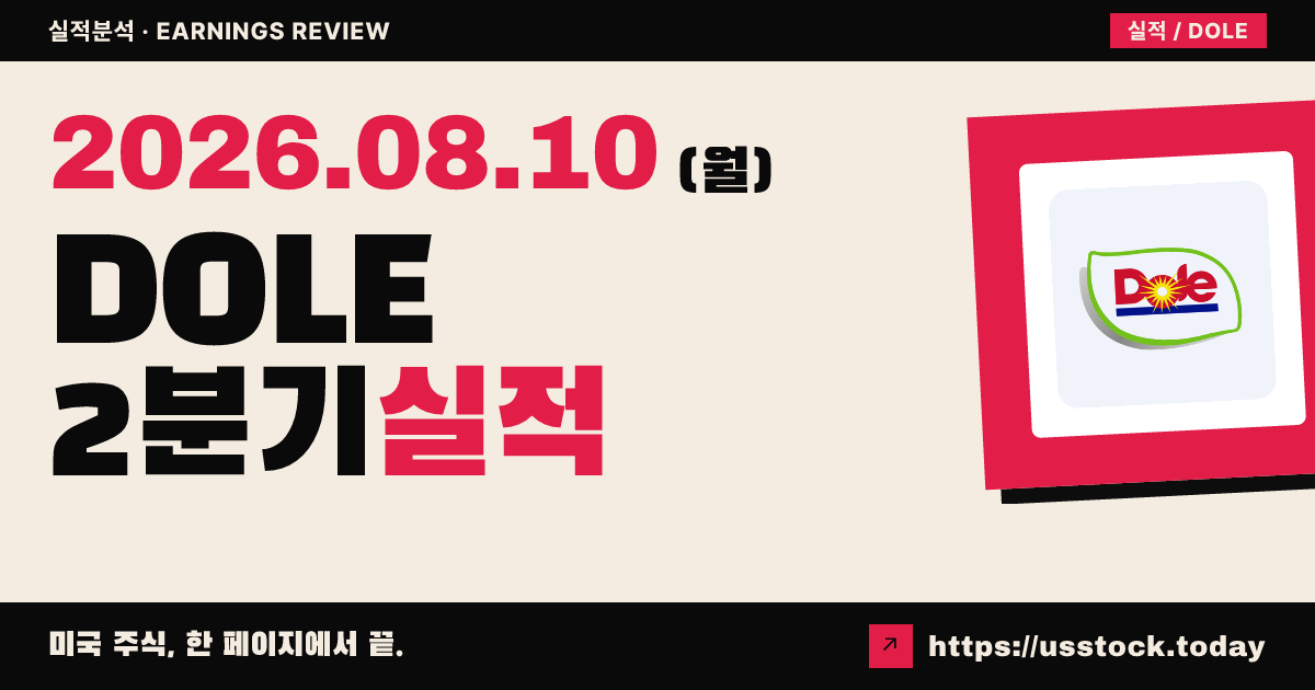 돌($DOLE) 2026년 2분기 실적 분석 — 조정 주당순이익 소폭 상회·매출 미달, 신선과일 비용 부담에 약세