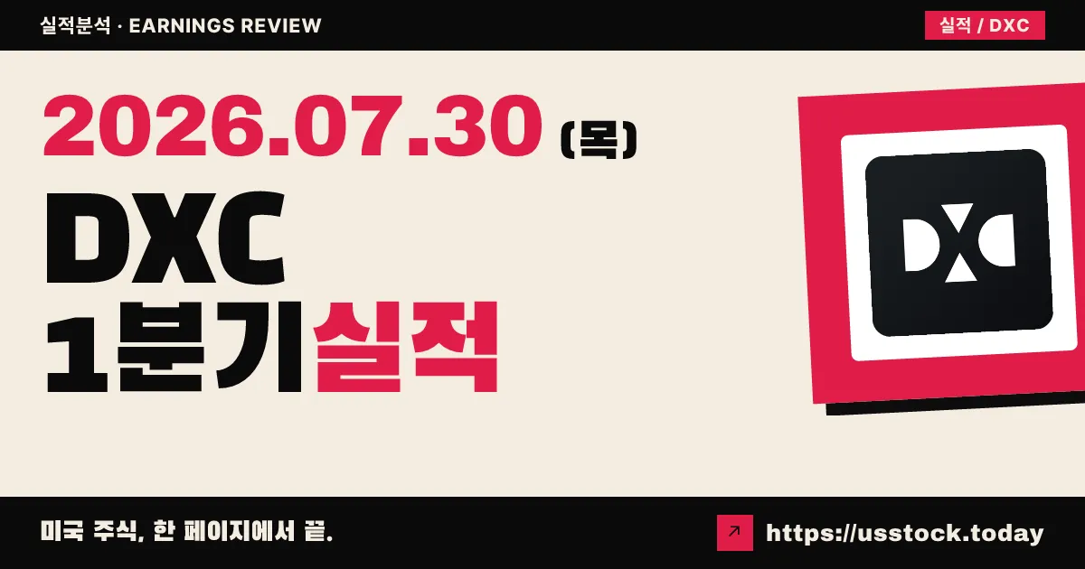 DXC 테크놀로지($DXC) 2027 회계연도 1분기 실적 분석 — 조정 주당이익 예상 하회·연간 전망 유지 속 시간외 약세