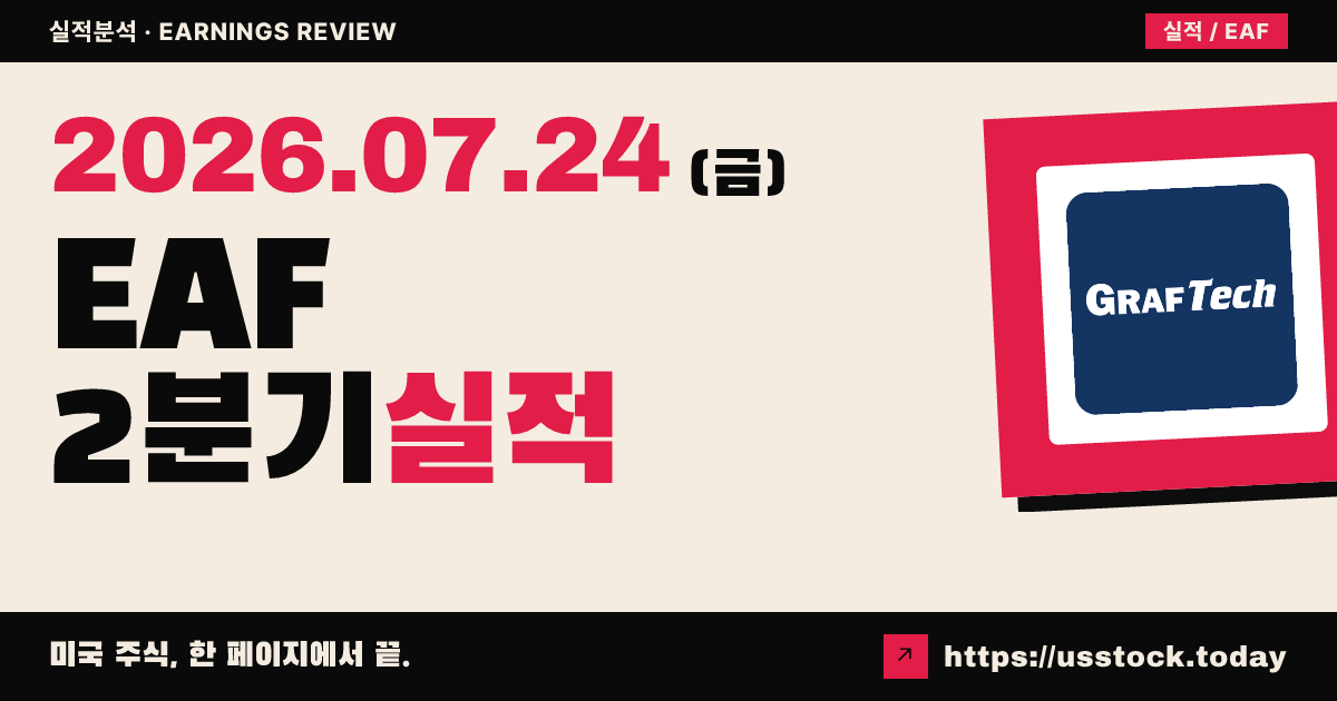 그라프테크 인터내셔널($EAF) 2026년 2분기 실적 분석 — 매출은 예상 상회, 주당손실은 컨센서스 하회(Miss)한 적자 지속