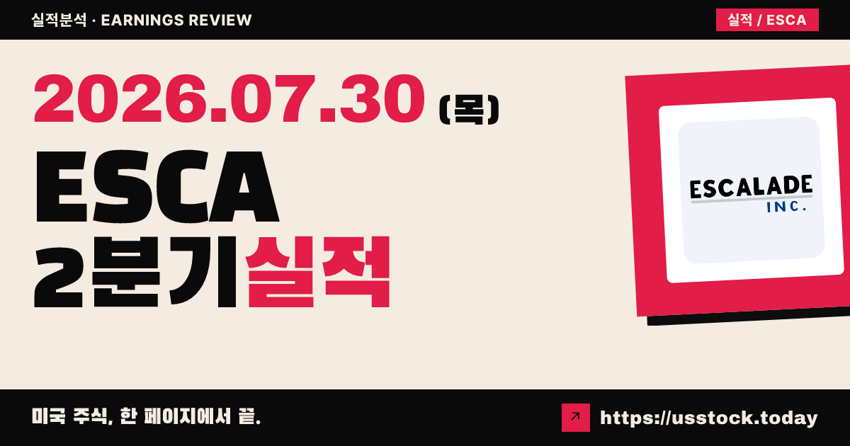 에스카레이드($ESCA) 2026년 2분기 실적 분석 — 매출 예상 소폭 상회·이익 급증, 일회성 관세환급에 시장 신중