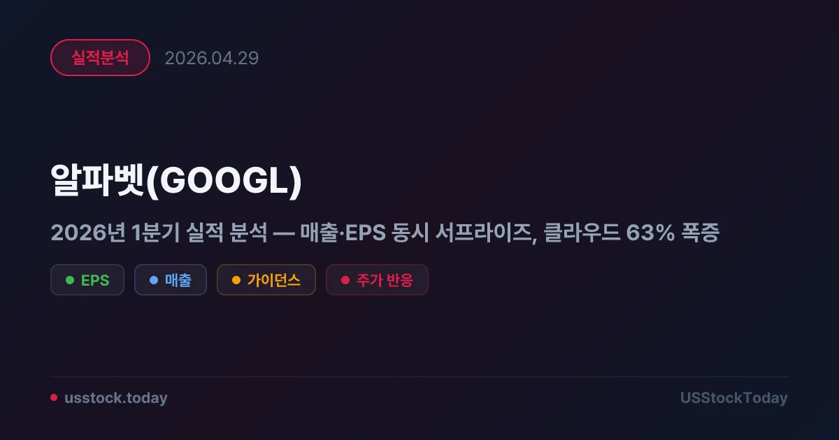 알파벳(GOOGL) 2026년 1분기 실적 분석 — 매출·EPS 동시 서프라이즈, 클라우드 63% 폭증