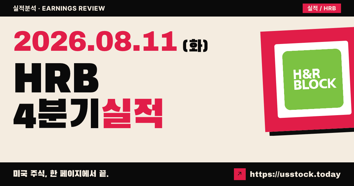 에이치앤알블록($HRB) 2026년 4분기 실적 분석 — 조정 주당순이익·매출 모두 예상 상회, 시간외 급등