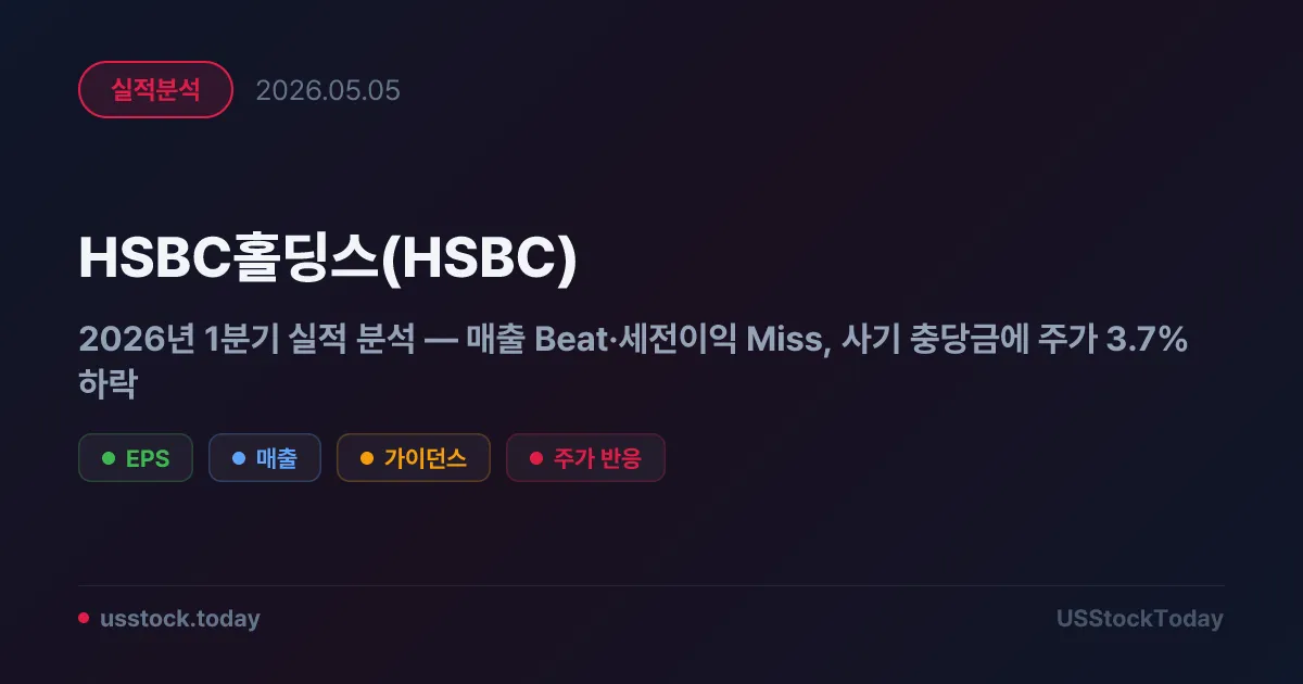 HSBC홀딩스(HSBC) 2026년 1분기 실적 분석 — 매출 Beat·세전이익 Miss, 사기 충당금에 주가 3.7% 하락