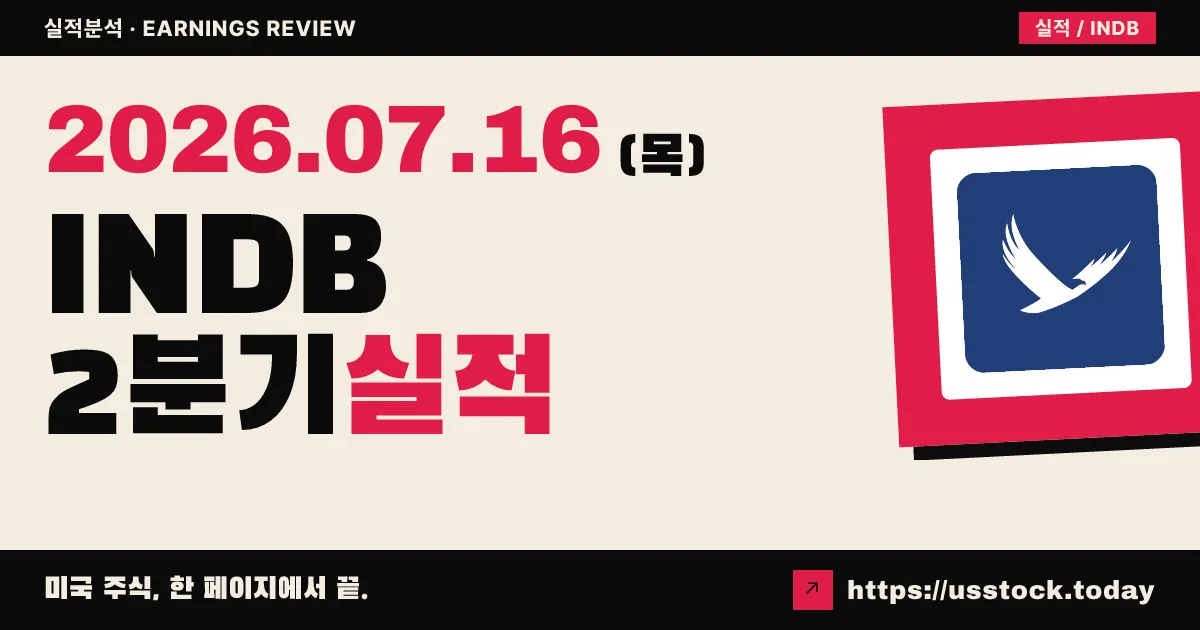 인디펜던트뱅크($INDB) 2026년 2분기 실적 분석 — EPS 1.70달러로 컨센서스 하회, 다만 이익은 전년 대비 42% 증가