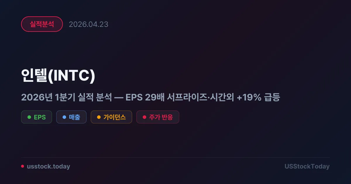 인텔(INTC) 2026년 1분기 실적 분석 — EPS 29배 서프라이즈·시간외 +19% 급등