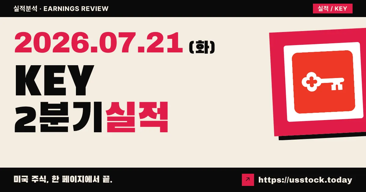 키코프($KEY) 2026년 2분기 실적 분석 — 순이익 26% 급증, EPS·매출 모두 예상 상회