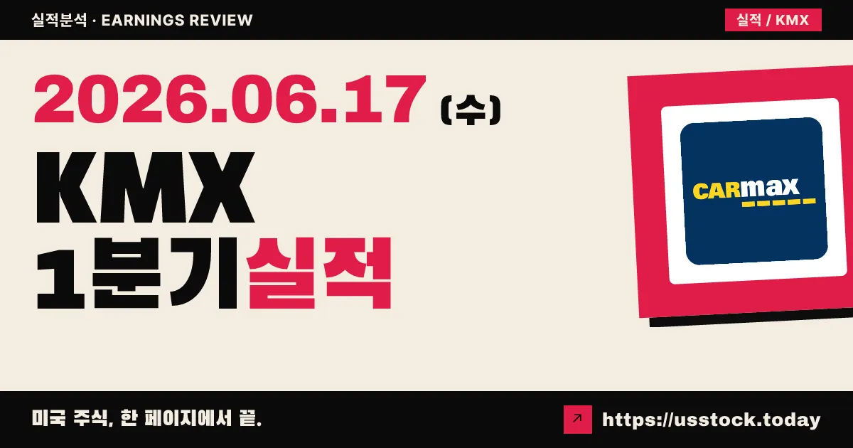 카맥스(KMX) 2027 회계연도 1분기 실적 분석 — EPS 컨센서스 35% 상회 서프라이즈, 주가 15% 급등