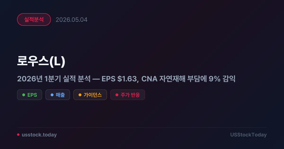 로우스(L) 2026년 1분기 실적 분석 — EPS $1.63, CNA 자연재해 부담에 9% 감익