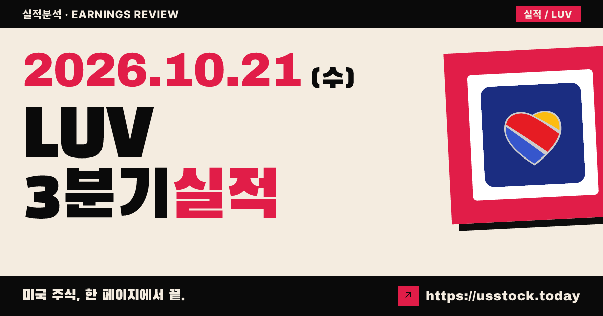 사우스웨스트 항공($LUV) 2026회계연도 3분기 실적 분석: 매출·조정 EPS 모두 예상 상회