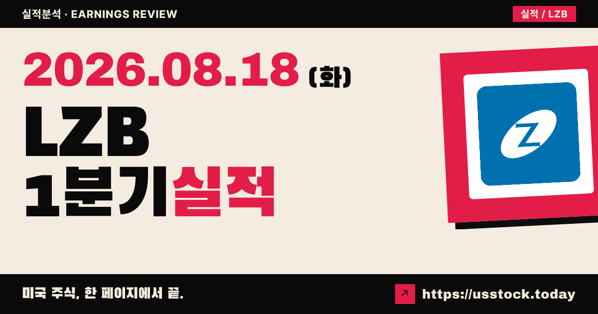 라즈보이($LZB) 2027회계연도 1분기 실적 분석 — 매출·조정 주당이익 예상 하회에 시간외 급락