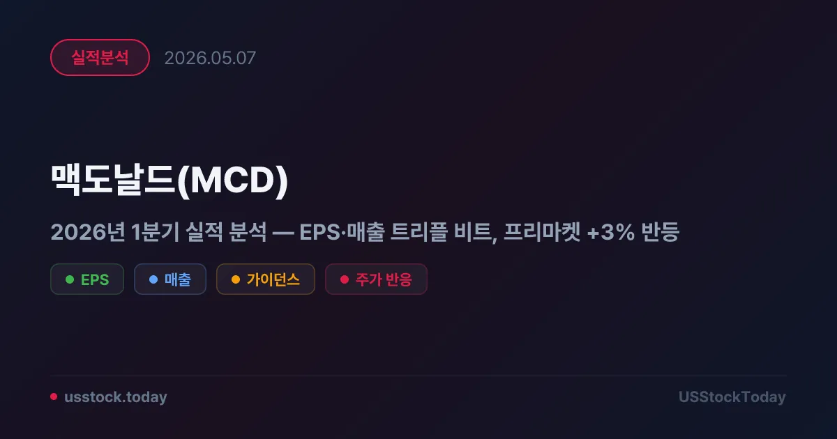 맥도날드(MCD) 2026년 1분기 실적 분석 — EPS·매출 트리플 비트, 프리마켓 +3% 반등