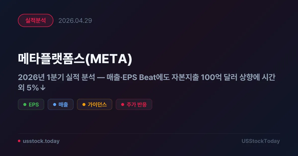 메타플랫폼스(META) 2026년 1분기 실적 분석 — 매출·EPS Beat에도 자본지출 100억 달러 상향에 시간외 5%↓