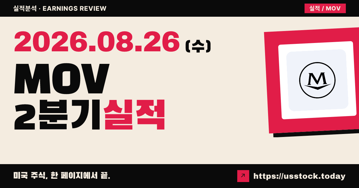 무와도 그룹($MOV) 2027회계연도 2분기 실적 분석 — 매출 예상 상회·관세 환급에 주당이익 급증