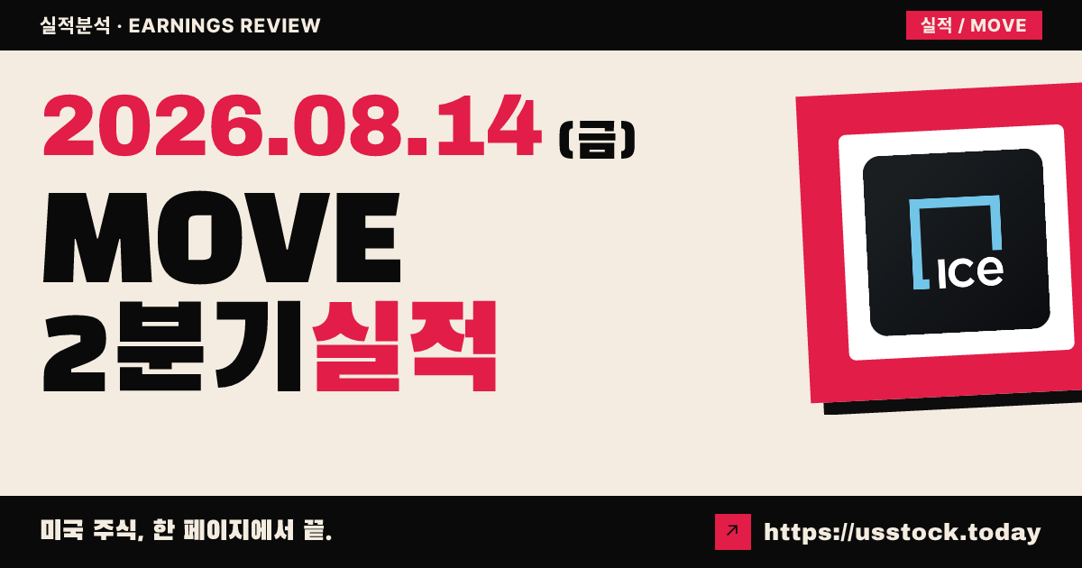 코르벡스($MOVE) 2026년 2분기 실적 분석 — 가동 계약 2,200만 달러, 적자 속 시간외 약세