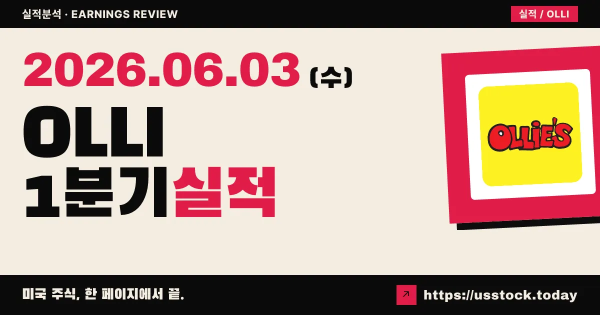 올리스 바겐 아울렛(OLLI) 2026년 1분기 실적 분석 — EPS 4% 서프라이즈에 가이던스 상향, 주가 7% 급등